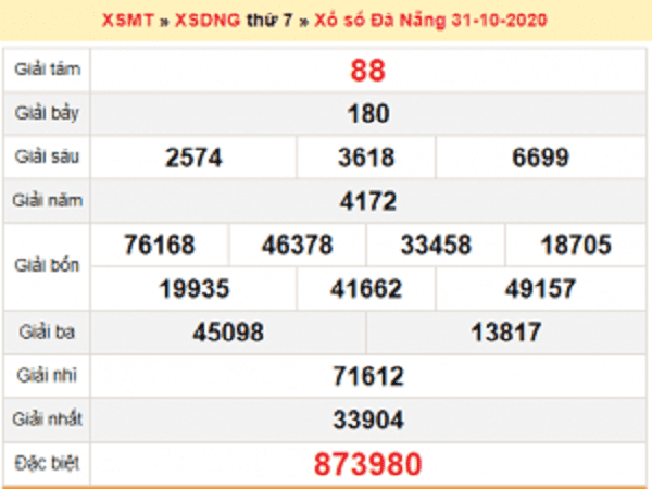 Phân tích KQXSDN ngày 04/11/2020- xổ số đà nẵng