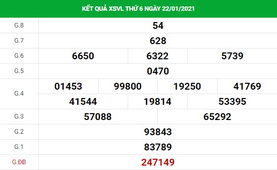 Phân tích kết quả XS Vĩnh Long ngày 29/01/2021