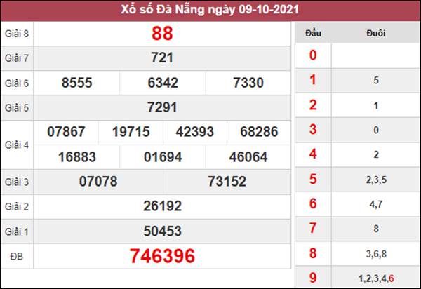 Nhận định KQXS Đà Nẵng 13/10/2021 dự đoán XSDNG thứ 4 