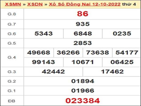 Phân tích XSDN 19-10-2022