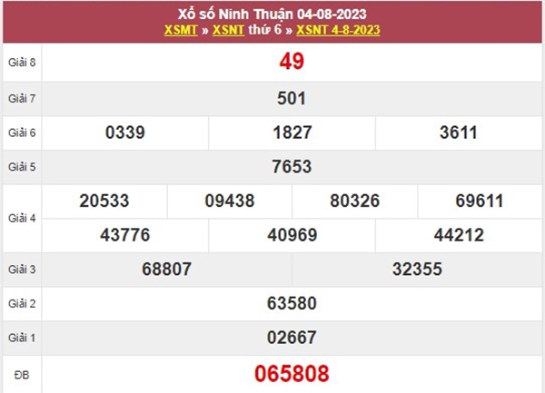 Nhận định XSNT 11/8/2023 soi cầu số đẹp Ninh Thuận 